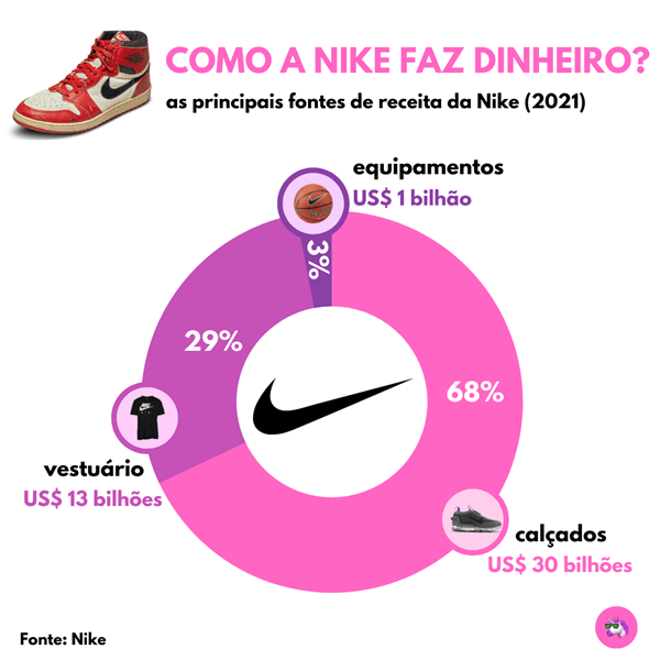Tênis de US$ 1 milhão: Nike de Kanye West pode ser o calçado mais