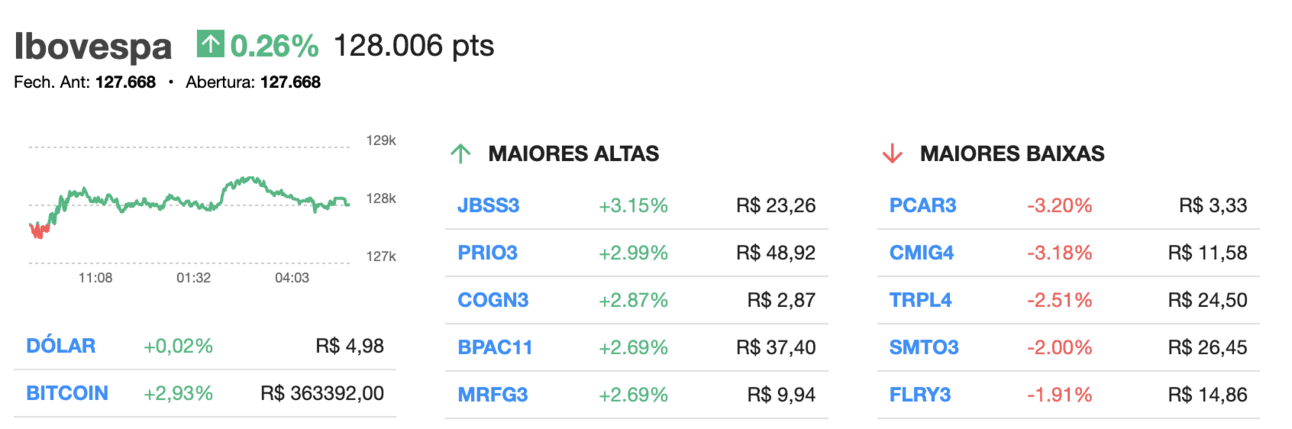 (Imagem: Infomoney | Reprodução)