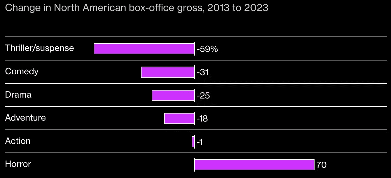 (Imagem: Bloomberg)