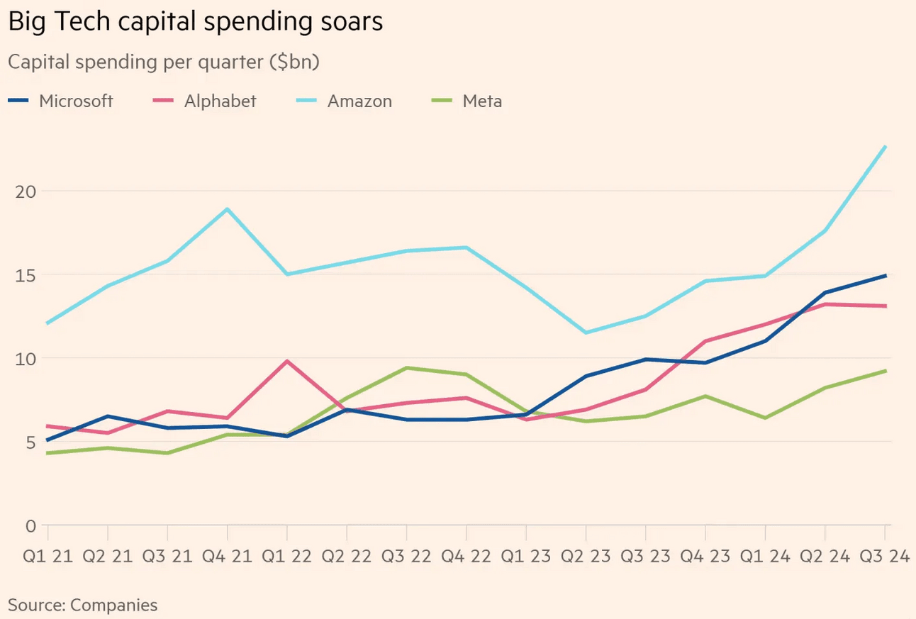 (Imagem: Financial Times)